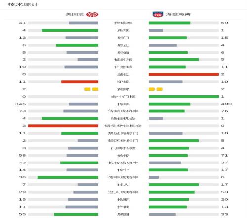 王燊超头球,破门,巴尔加斯左,宝威体育官网,宝威体育直播,体育赛事直播,足球直播