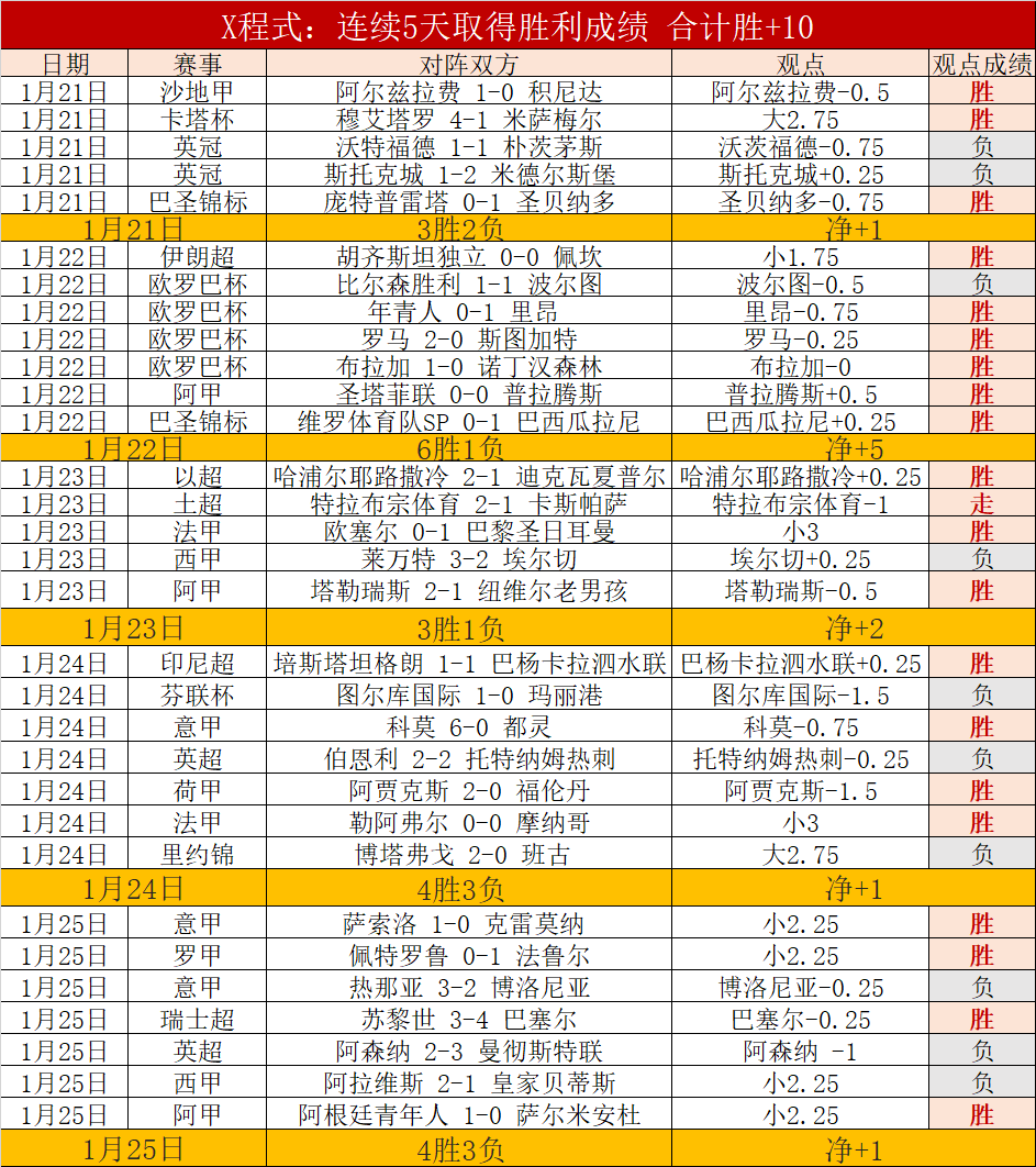 独家报道,弗里克轻松,休憩两天,宝威体育官网,宝威体育直播,体育赛事直播,足球直播