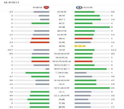 阿森纳队长,转会勒沃库,官方确认扎,宝威体育官网,宝威体育直播,体育赛事直播,足球直播