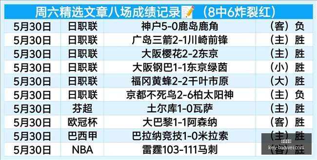 红鸟独霸舞,马尔蒂尼让,位在即,宝威体育官网,宝威体育App,宝威体育直播,宝威体育娱乐,宝威体育平台